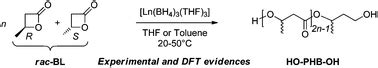 Ring opening polymerization of racemic β butyrolactone promoted by rare