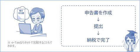 年金をもらいながら働いて給料も貰っている人は確定申告は必要？ 税金・社会保障教育