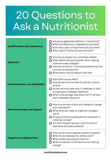 Questions To Ask A Nutritionist Before Your First Session