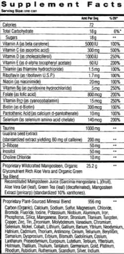 Energy Drinks Ingredients Comparison