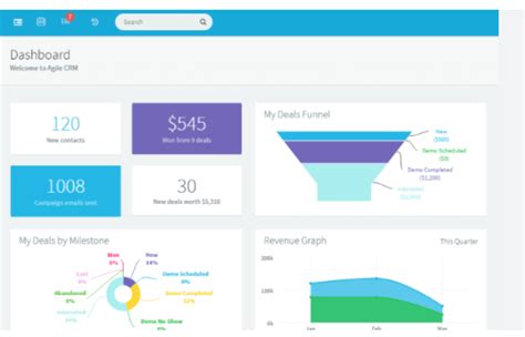 CRM Pricing Models - Choosing the right CRM