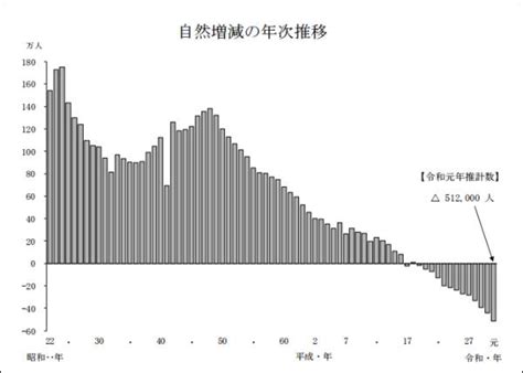 日本今年出生人數將首次跌破90萬人 每日頭條