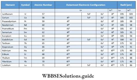 The D And F Block Elements Explanation And Properties Wbbse Solutions