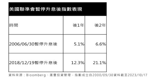 首檔月月配esg債券etf來囉！群益esg投等債20etf 1萬5千元就能入手