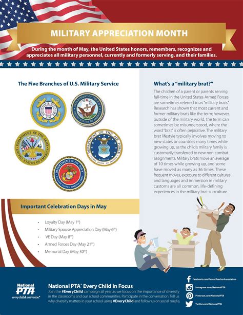 Month Of The Military Child