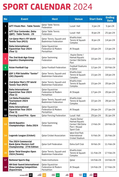 QOC announces sport calendar for 2024 - Gulf Times