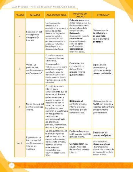 Archivo Gu A Docente Ciencias Sociales Formaci N Ciudadana E