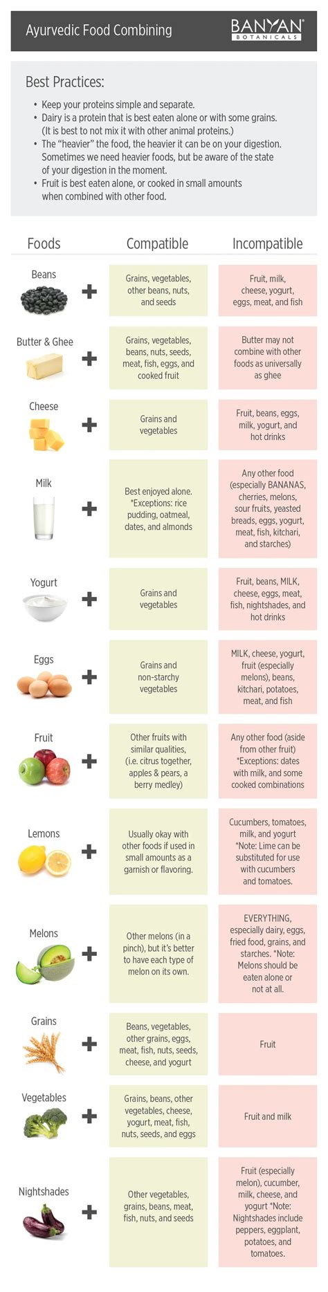 Ayurvedic Food Combining Food Combining Food Combining Chart