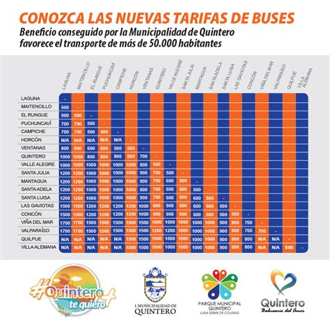 Conozca Las Nuevas Tarifas Que Rigen El Transporte Parque Municipal