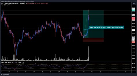 Binance Dotusdt P Chart Image By Futurostraders Tradingview