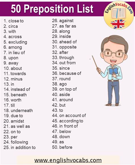 Preposition Words List