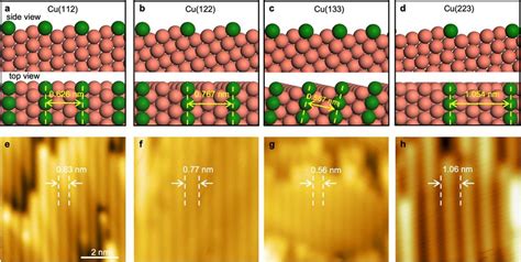 Atomic Surface Structures Of Cu Surfaces With High Index Facets Ad