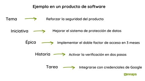 Picas En Scrum Qu Es Y C Mo Aplicarlas F Cilmente Sinnaps