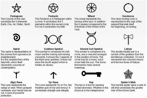 Slavonic pagan - Pesquisa Google | Witch symbols, Witchcraft symbols ...