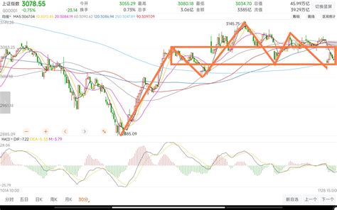 明日再次小幅探底回升，中枢支撑力度良好，30分钟等待向上突破财富号东方财富网