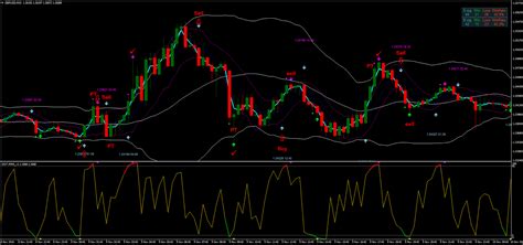 Rsi Dot Mms Forex Strategies Forex Resources Forex Trading Free