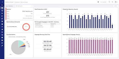 What Is Machine Monitoring System Promanage Cloud