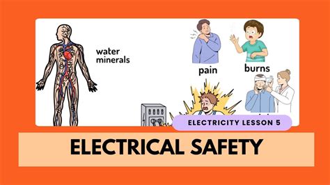 Electrical Safety Youtube