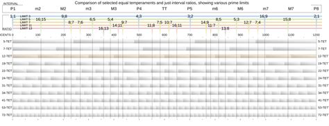 Equal temperament - Wikipedia