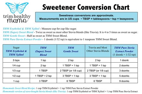 Sweetener Conversion Chart Stevia Extract Sweetener Xylitol | Hot Sex Picture