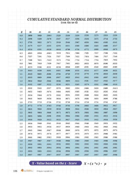 Cumulative Standard Normal Distribution Table Pdf Pdf