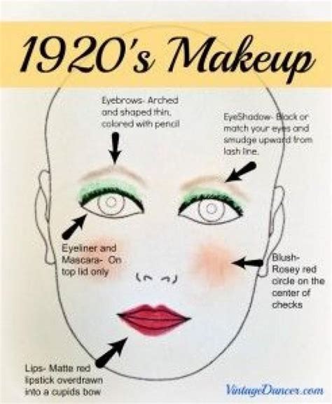 Wedding Theme - Authentic 1920's Makeup Tutorial #2149211 - Weddbook