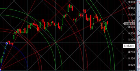 Nifty Technical Trend Analysis Brameshs Technical Analysis