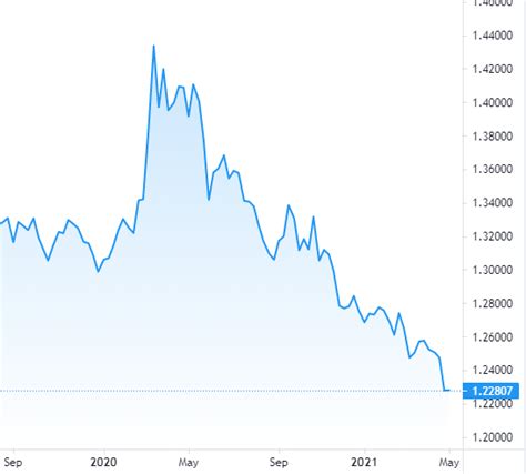 Usd Vào Cad Bí Quyết Và Hướng Dẫn Đầy Đủ để Tối Ưu Hóa Giao Dịch Tiền