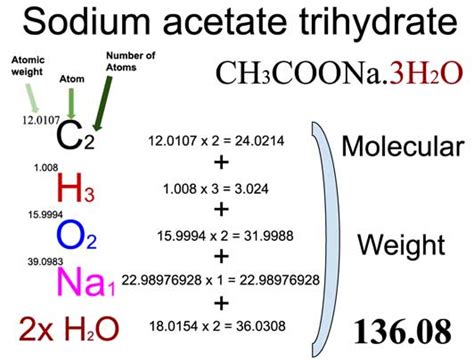 Sodium Acetate Trihydrate CH3COONa 3H2O Molecular Weight Calculation