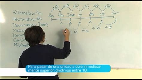 El Sistema Métrico Decimal Teoría Youtube