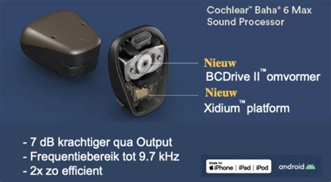 Cochlear Baha 6 Max Nieuwe Slanke En Krachtige Processor Hoorzaken