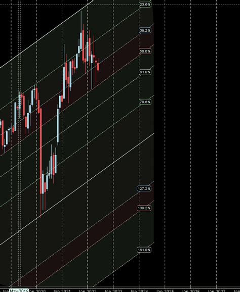 Mercury Ingress Bank Nifty Weekly Outlook And Trend Bramesh S