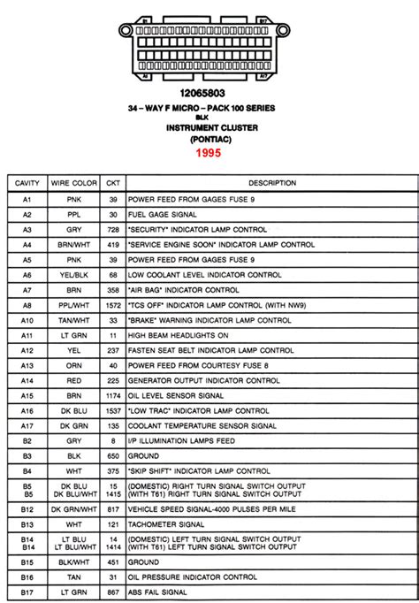 Pinout Gm Instrument Cluster Wiring Diagram