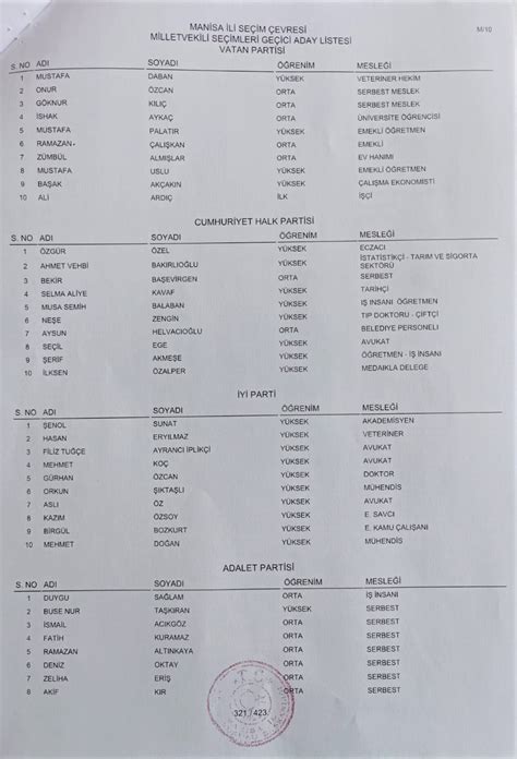 İşte Tüm Partilerin Milletvekili Adayları SİYASET