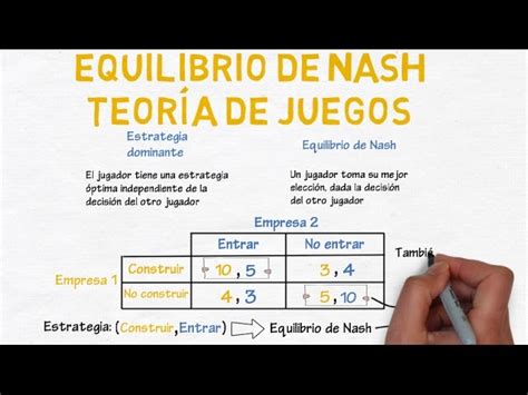 Gráfico De Equilibrio De Nash