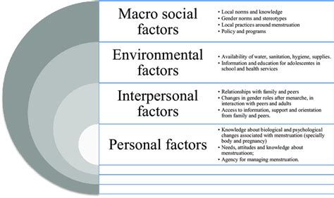 Ecological Framework Download Scientific Diagram