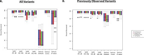 A Snp Calls From Paired Targeted Exon And Exome Datasets Were