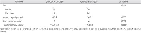 Summary of 78 patients who underwent burr-hole drainage | Download Table