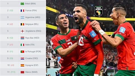 Classement Fifa Le Maroc D Tr Ne Le S N Gal