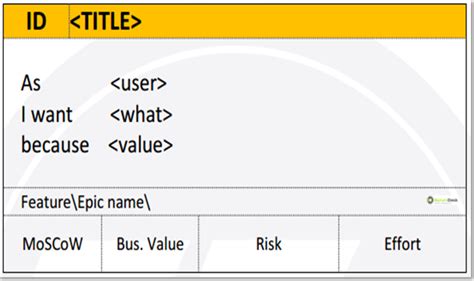 How to write a requirement in a User Story format correctly | ScrumDesk ...