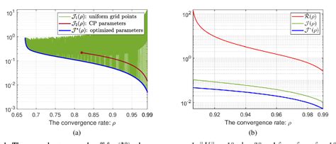 Table 1 From Robust Accelerated Primal Dual Methods For Computing