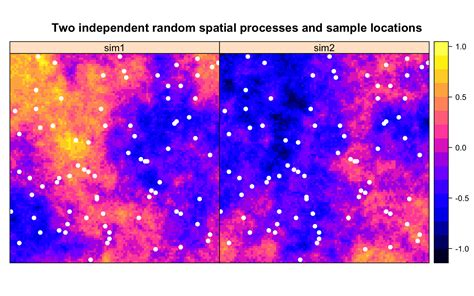 Spatial Autocorrelation Co