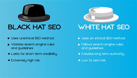 Black Hat Seo Vs White Hat Seo Canadian Web Designs