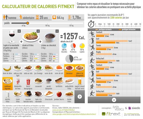 Calculateur De Calories Data Gouv Fr