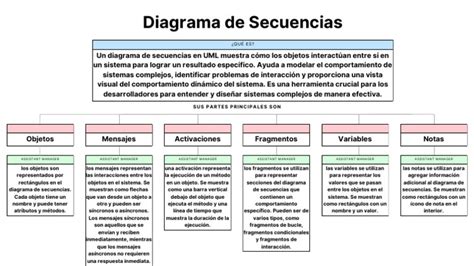 Diagrama De Secuencia Mapa Conceptual Pdf Teoría De Sistemas Ingeniería De Sistemas