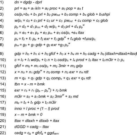 summary   equations   model  table