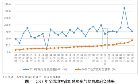 【债市研究】地方政府与城投企业债务风险研究报告——黑龙江省篇黑龙江省新浪财经新浪网