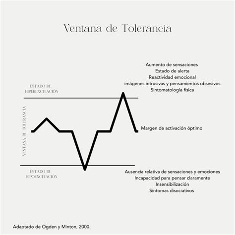 Tolerancia Y Regulaci N Emocional Andrea Mart Nez