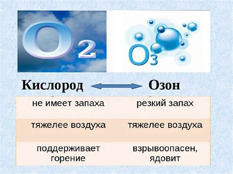ОЗОН. ИСТОРИЯ ОТКРЫТИЯ. Озон был открыт в 1785 году. Нидерландский ...