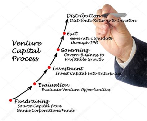 Venture Capital Process Stock Photo by ©vaeenma 66834199